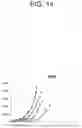 Fig. 18 - Method for treating cancer by administering a toll-like receptor agonist and LAG-3 IgG fusion protein