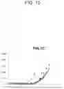 Fig. 19 - Method for treating cancer by administering a toll-like receptor agonist and LAG-3 IgG fusion protein