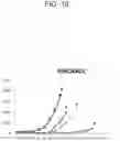 Fig. 22 - Method for treating cancer by administering a toll-like receptor agonist and LAG-3 IgG fusion protein