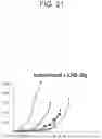 Fig. 25 - Method for treating cancer by administering a toll-like receptor agonist and LAG-3 IgG fusion protein