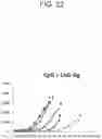 Fig. 26 - Method for treating cancer by administering a toll-like receptor agonist and LAG-3 IgG fusion protein