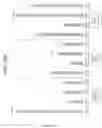 Fig. 33 - Method for treating cancer by administering a toll-like receptor agonist and LAG-3 IgG fusion protein
