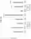 Fig. 35 - Method for treating cancer by administering a toll-like receptor agonist and LAG-3 IgG fusion protein