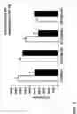 Fig. 03 - Tumor treatment methods using cells that localize to the tumor