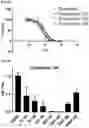 Fig. 08 - MODULATORS OF FAK PROTEOLYSIS AND ASSOCIATED METHODS OF USE