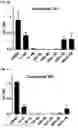 Fig. 09 - MODULATORS OF FAK PROTEOLYSIS AND ASSOCIATED METHODS OF USE