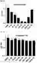 Fig. 11 - MODULATORS OF FAK PROTEOLYSIS AND ASSOCIATED METHODS OF USE
