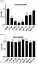 Fig. 13 - MODULATORS OF FAK PROTEOLYSIS AND ASSOCIATED METHODS OF USE