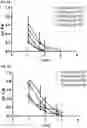 Fig. 14 - MODULATORS OF FAK PROTEOLYSIS AND ASSOCIATED METHODS OF USE