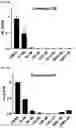 Fig. 16 - MODULATORS OF FAK PROTEOLYSIS AND ASSOCIATED METHODS OF USE