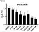 Fig. 17 - MODULATORS OF FAK PROTEOLYSIS AND ASSOCIATED METHODS OF USE