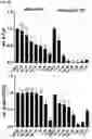 Fig. 19 - MODULATORS OF FAK PROTEOLYSIS AND ASSOCIATED METHODS OF USE