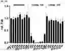 Fig. 22 - MODULATORS OF FAK PROTEOLYSIS AND ASSOCIATED METHODS OF USE