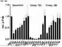 Fig. 23 - MODULATORS OF FAK PROTEOLYSIS AND ASSOCIATED METHODS OF USE