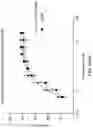 Fig. 09 - Dosing regimens and related compositions and methods