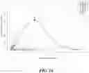 Fig. 18 - Dosing regimens and related compositions and methods