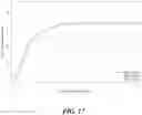 Fig. 19 - Dosing regimens and related compositions and methods