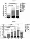 Fig. 03 - Immunogenic compound