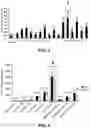 Fig. 03 - Liver-specific nucleic acid regulatory elements and methods and use thereof