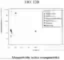 Fig. 15 - Curcumin-based magnetic nanostructured system for dual response of imaging and therapeutics