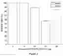 Fig. 03 - Radiolabelled material for targeted administration