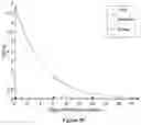 Fig. 15 - Radiolabelled material for targeted administration
