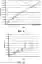 Fig. 06 - Freshening compositions comprising controlled release modulators