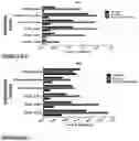 Fig. 03 - REGENERATION OF DISEASES INTERVERTEBRAL DISCS