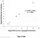 Fig. 10 - LIMUS COATINGS AND METHODS OF USE THEREOF