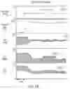 Fig. 07 - Systems and methods for controlling a heart pump to minimize myocardial oxygen consumption