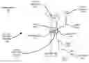 Fig. 01 - Fluid flow measurement and control