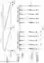 Fig. 17 - Fluid flow measurement and control