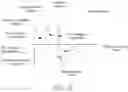 Fig. 11 - Distinguishing between central and obstructive sleep apnea