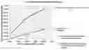 Fig. 01 - Combined osmotic and hydrogel cervical dilators and method of making same
