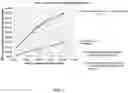 Fig. 02 - Combined osmotic and hydrogel cervical dilators and method of making same