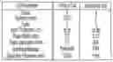 Fig. 01 - Neural interrogation platform