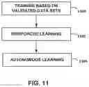 Fig. 12 - Wearable defibrillation apparatus configured to apply a machine learning algorithm
