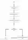 Fig. 01 - Expanding progression in a video game