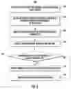Fig. 06 - Detecting and preventing cheating in a location-based game