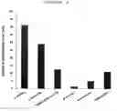 Fig. 04 - CATALYST COMPOSITION AND CATALYTIC PROCESSES FOR PRODUCING LIQUID HYDROCARBONS