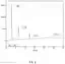Fig. 04 - Methods for preparation and use of liquid synthesis catalysts