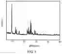 Fig. 02 - ZSM-35 molecular sieve and preparation method thereof