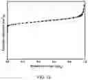 Fig. 09 - ZSM-35 molecular sieve and preparation method thereof