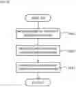 Fig. 19 - MICROREACTOR CHIP AND MANUFACTURING METHOD FOR SAME