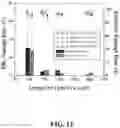Fig. 13 - Integration of porous monolithic structures within microfluidic systems