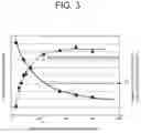 Fig. 04 - Method and system for manufacturing laminated shaped product