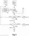 Fig. 08 - Remote control for exothermic reaction mold