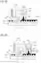 Fig. 30 - Apparatus for polishing and method for polishing