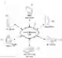 Fig. 01 - Control system to control intelligent robot device