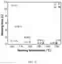 Fig. 14 - Material systems and methods of manufacture for auxetic foams